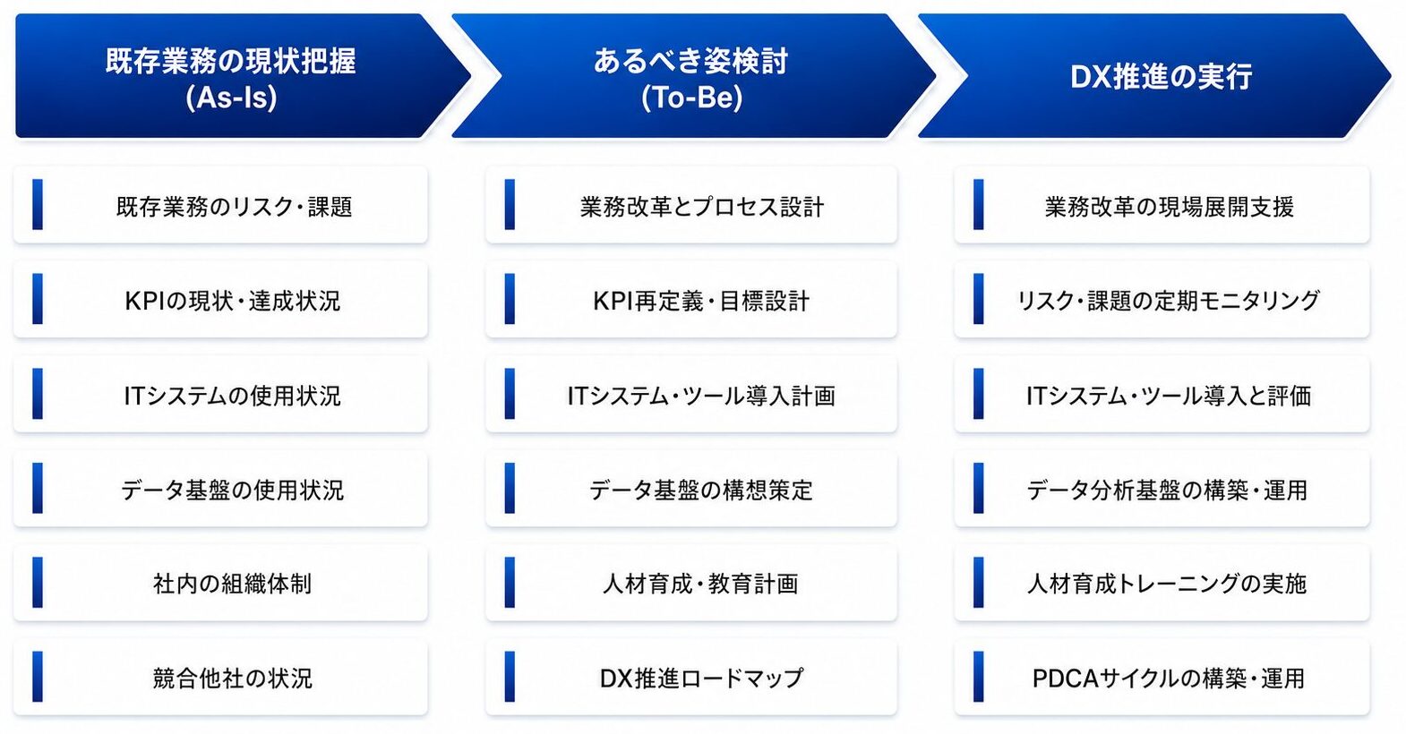 サービスの流れ