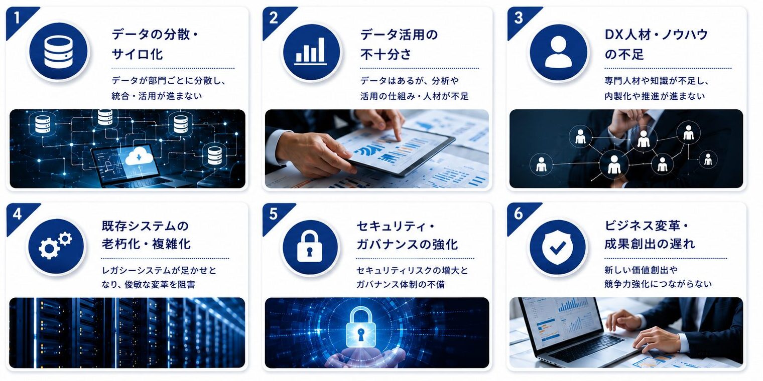 DX推進に対して解決する課題。データの分散・サイロ化、データ活用の不十分さ、DX人材・ノウハウの不足、既存システムの老朽化・複雑化、セキュリティ・ガバナンスの強化、ビジネス変革・成果創出の遅れ。