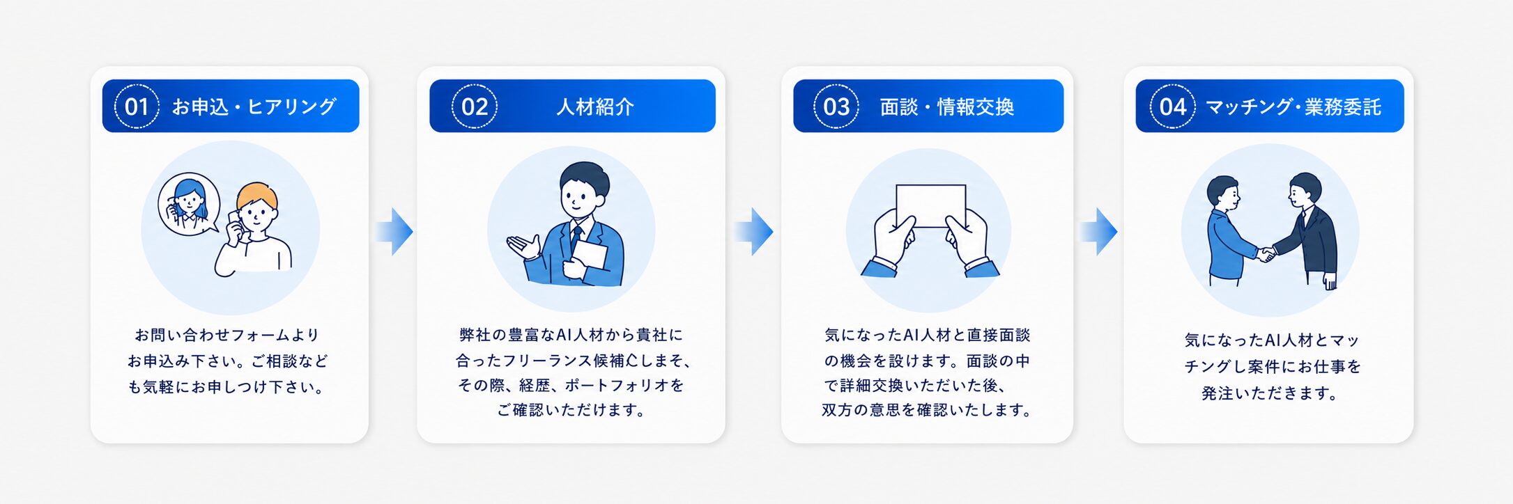 お問い合わせ