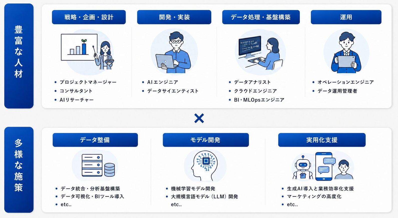 サービス概要